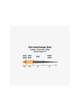Rio Elite Gamechanger Body F/I/S3 - line Profile