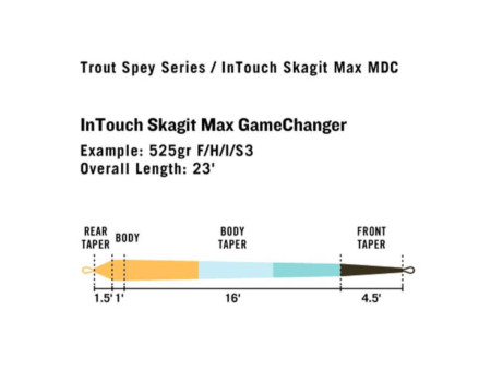 RIO InTouch Skagit Max GameChanger F/H/I/S3 - Tapering