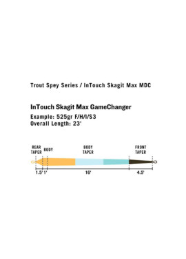 RIO InTouch Skagit Max GameChanger F/I/S3/S5 - line taper