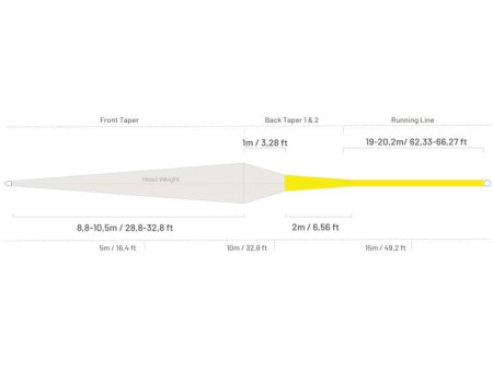 Guidelinde Single Hand Scandi WF - Tapering