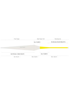 Guidelinde Single Hand Scandi WF - Tapering