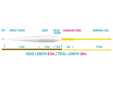 Vision XO 85 S5 - Tapering