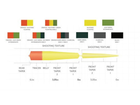 Scientific Anglers Headway Strategic