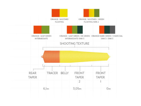 Scientific Anglers Headway Strategic