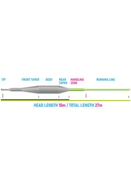Vision Tactical Dry Fly - Tapering