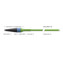 Superflo Max Ridge 2.0 Streamer Max Short Fly Line