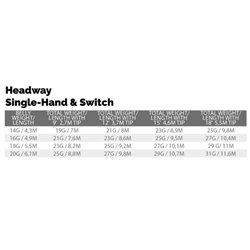 Scientific Angler Spey - Headway Integrated Single Hand Belly
