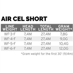 Scientific Anglers Air Cel Short WF - stats