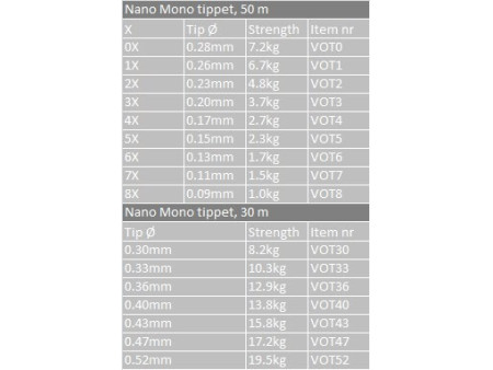 Vision Nano Mono Tafsmaterial