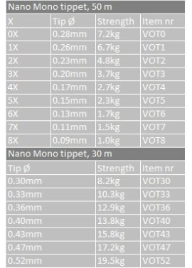 Vision Nano Mono Tafsmaterial