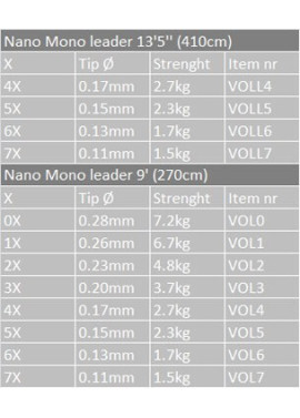 Vision Nano Mono Tafs 9"