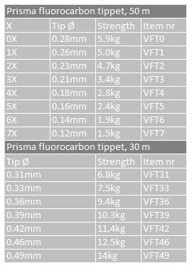 Vision Flourocarbon Taperad Tafs