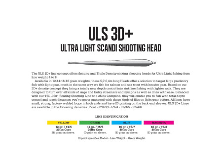 ULS 3D+