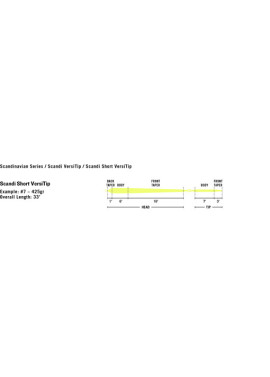 Rio Scandi SHORT VersiTip - schema