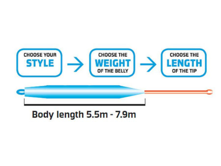 Vision Hybrid Float - Tapering