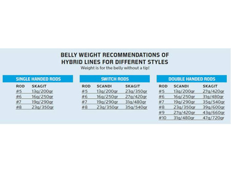 Vision Hybrid Float - Tabell