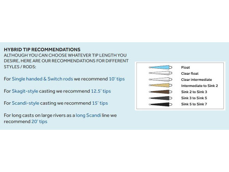 Vision Hybrid Tip 20 ft - Chart