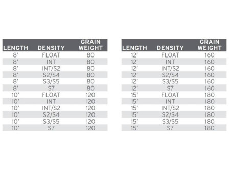 Scientific Anglers UST Texture Tips