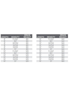 Scientific Anglers UST Texture Tips