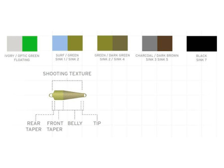 Scientific Anglers UST Texture Tips
