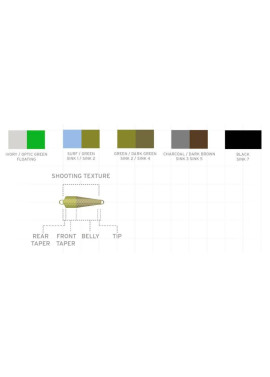 Scientific Anglers UST Texture Tips