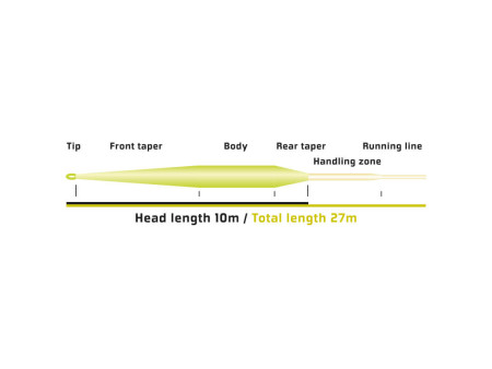 Vision Vibe 100+ Tapering