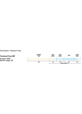 Rio Premier Technical Trout - taper