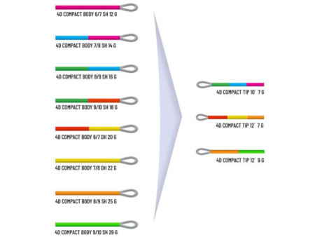 Guideline 4D Compact Tip. SÅ HÄR MATCHAR DU 4D COMPACT TIPS MED RÄTT BAKDEL