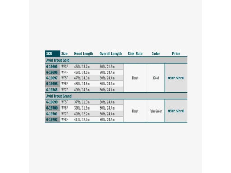 Rio Avid Grand - Chart
