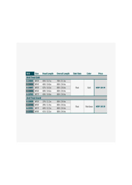 Rio Avid Grand - Chart