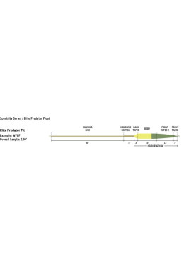 Rio Elite Predator F - Chart